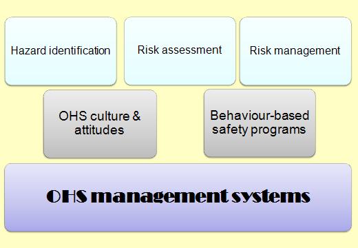 Managers being closer – SafetyAtWorkBlog