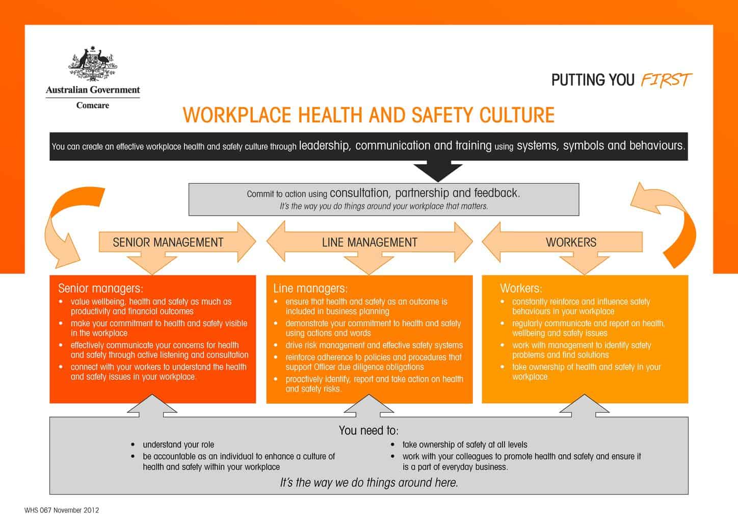 measuring-a-safety-culture-safetyatworkblog