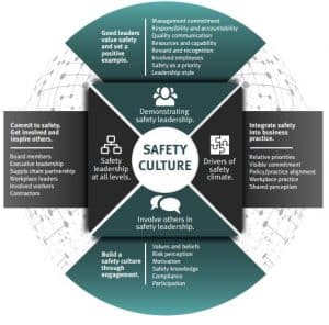 New OHS management elements in ISO45001 – SafetyAtWorkBlog