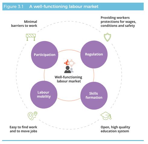 Important Little Ohs Steps In Latest Productivity Commission Report 