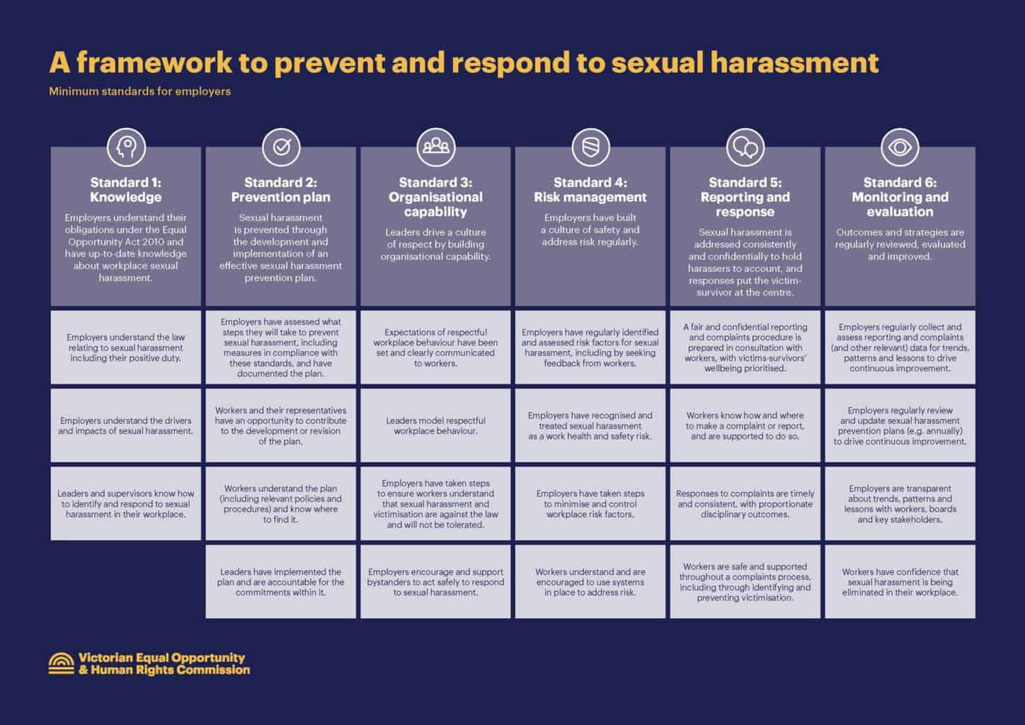Resource Framework To Prevent Respond Sexual Harassment Aug20 Safetyatworkblog